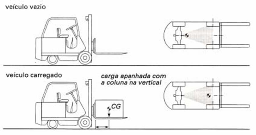 Descrição: Descrição: Descrição: C:\MSCRECH\37 OPERADOR DE EMPILHADEIRA\AULA 1\OP DE EMPILHADEIRA 1_arquivos\image018.jpg